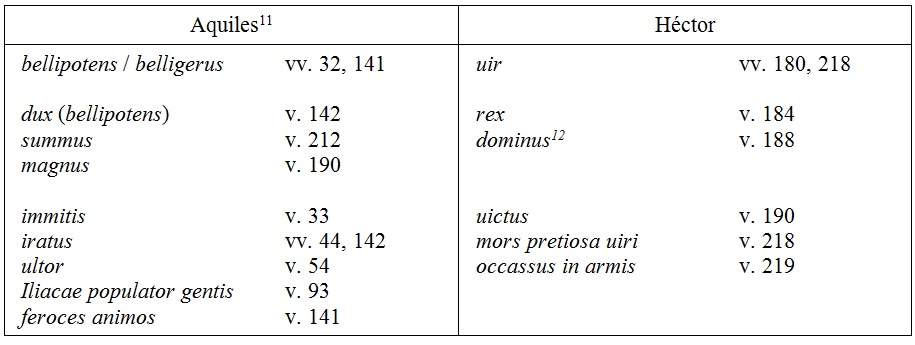 predicativos y sintagmas idiosincráticos